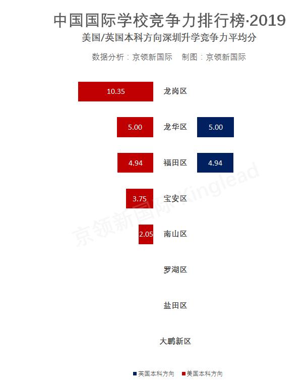 盐田外语学校学费多少_盐田外国语学校老师_盐田一对一外教哪家好