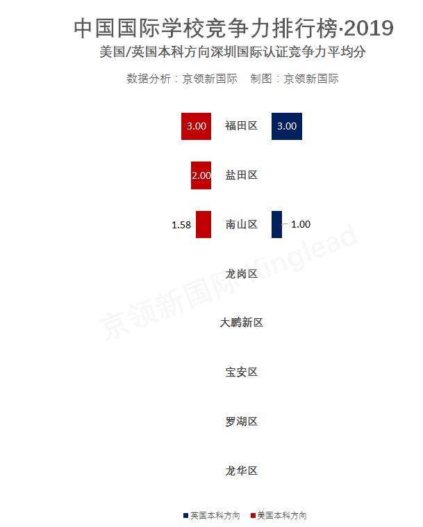 盐田外语学校学费多少_盐田外国语学校老师_盐田一对一外教哪家好