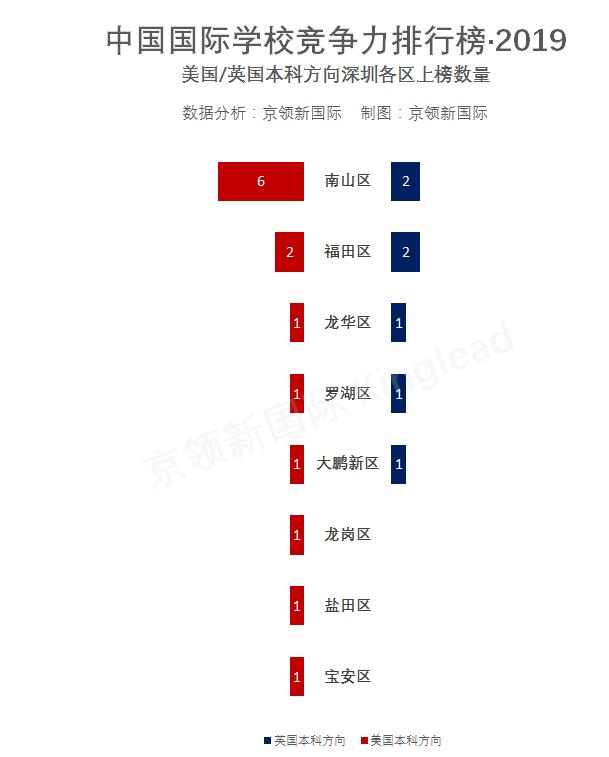 盐田外语学校学费多少_盐田外国语学校老师_盐田一对一外教哪家好