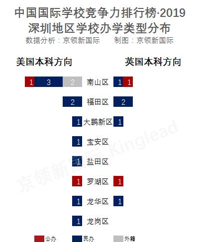 盐田一对一外教哪家好_盐田外国语学校老师_盐田外语学校学费多少