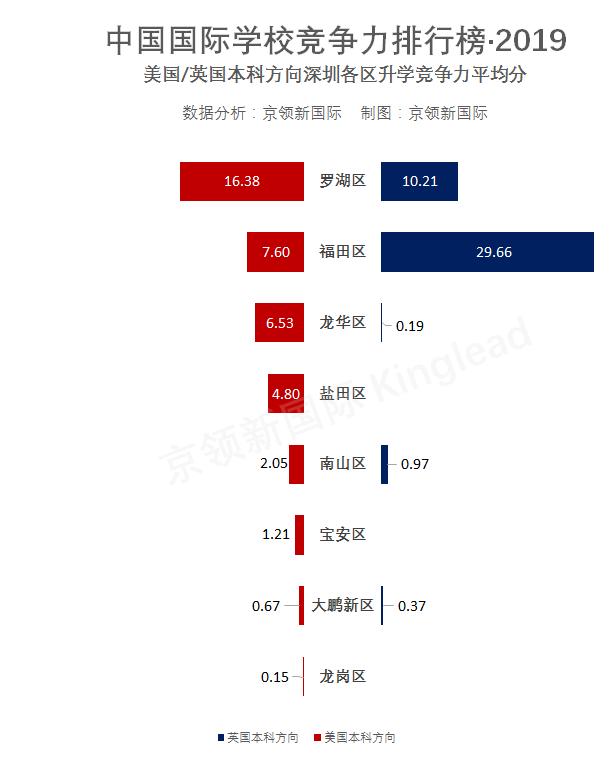 盐田外国语学校老师_盐田外语学校学费多少_盐田一对一外教哪家好