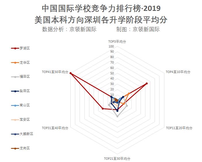 盐田一对一外教哪家好_盐田外语学校学费多少_盐田外国语学校老师