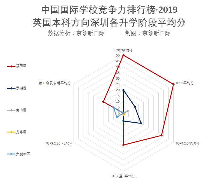 盐田一对一外教哪家好_盐田外国语学校老师_盐田外语学校学费多少