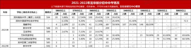 龙华外国学校_龙华外教英语有哪里可以学_外教一对一龙华