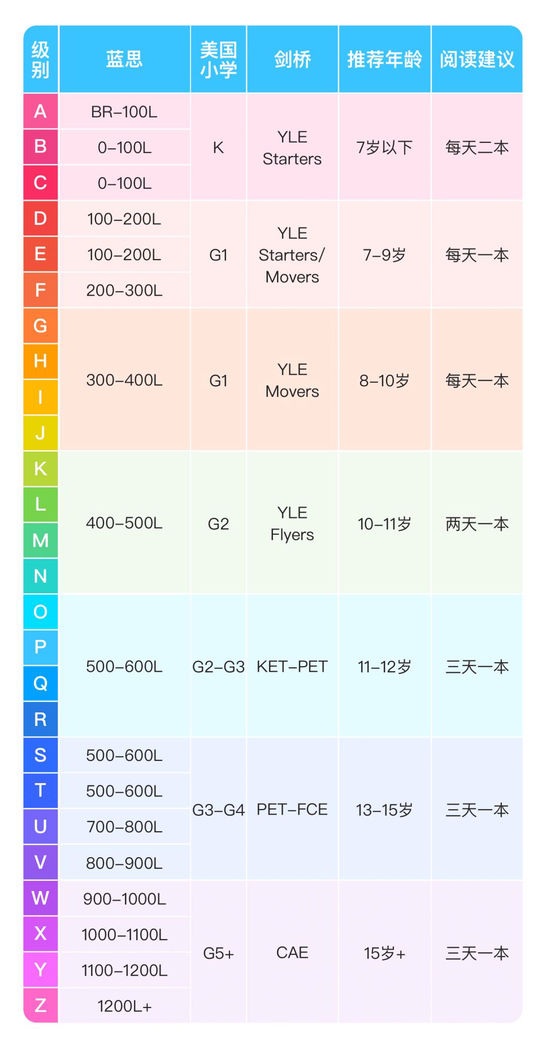 牛津树原版阅读课_牛津英语树怎么学_读牛津树和外教一对一