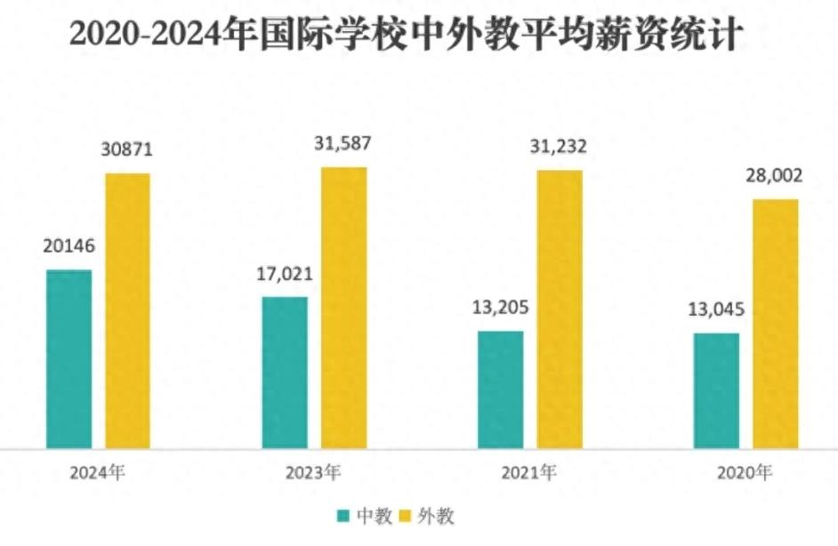 外教课有用么_外教课价格一般多少_外教一对一课程多少钱