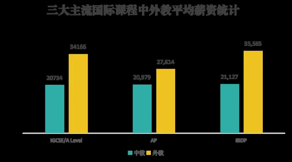 外教一对一课程多少钱_外教课价格一般多少_外教课有用么