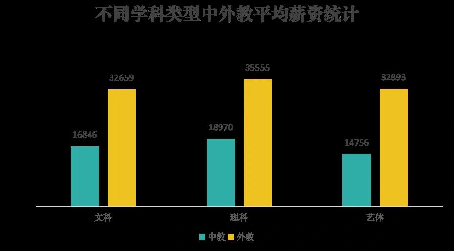 外教一对一课程多少钱_外教课价格一般多少_外教课有用么