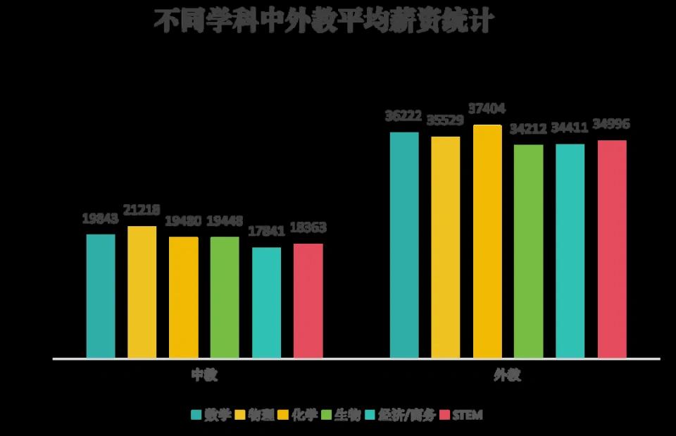 外教一对一课程多少钱_外教课价格一般多少_外教课有用么