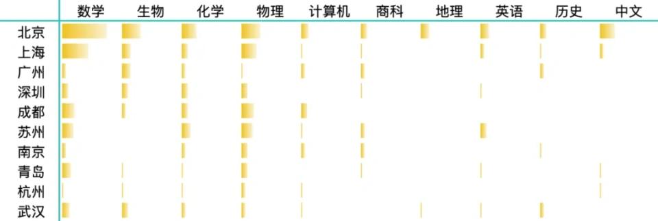 外教课有用么_外教一对一课程多少钱_外教课价格一般多少