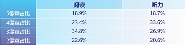 南宁外教英语培训机构_南宁市在线一对一英语外教_南宁在线英语培训