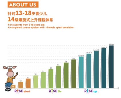 瑞思英语老师是外教吗_瑞思一对一外教_瑞思是外教还是中教