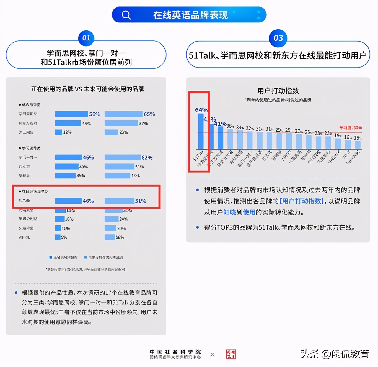 欧美中菲外教一对一_欧美外教和菲教的区别_欧美外教和菲教哪个好