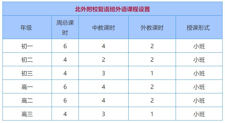 北外教育_北外 一对一外教_北外教师