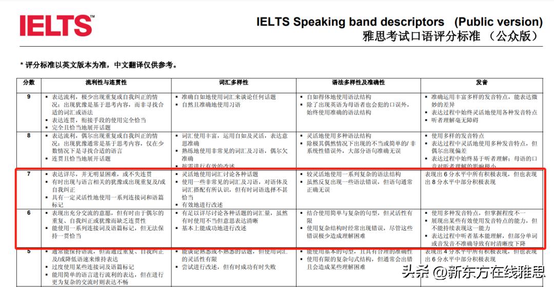 一对一雅思外教口语陪练_雅思口语陪练找哪个国家的好_雅思口语陪练价格大概多少