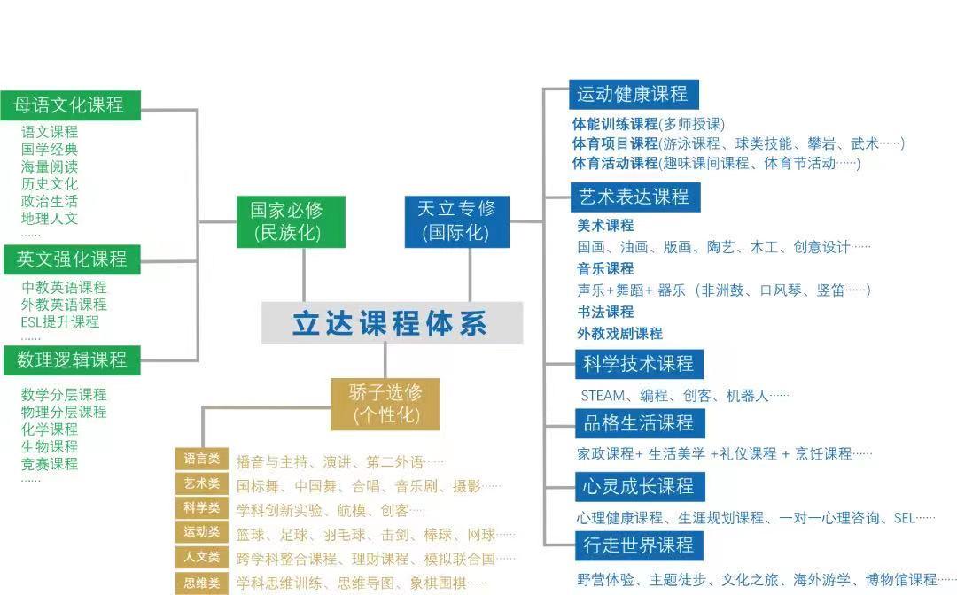 一对一外教组织架构图_组织架构图的目的_组织结构图和架构图区别