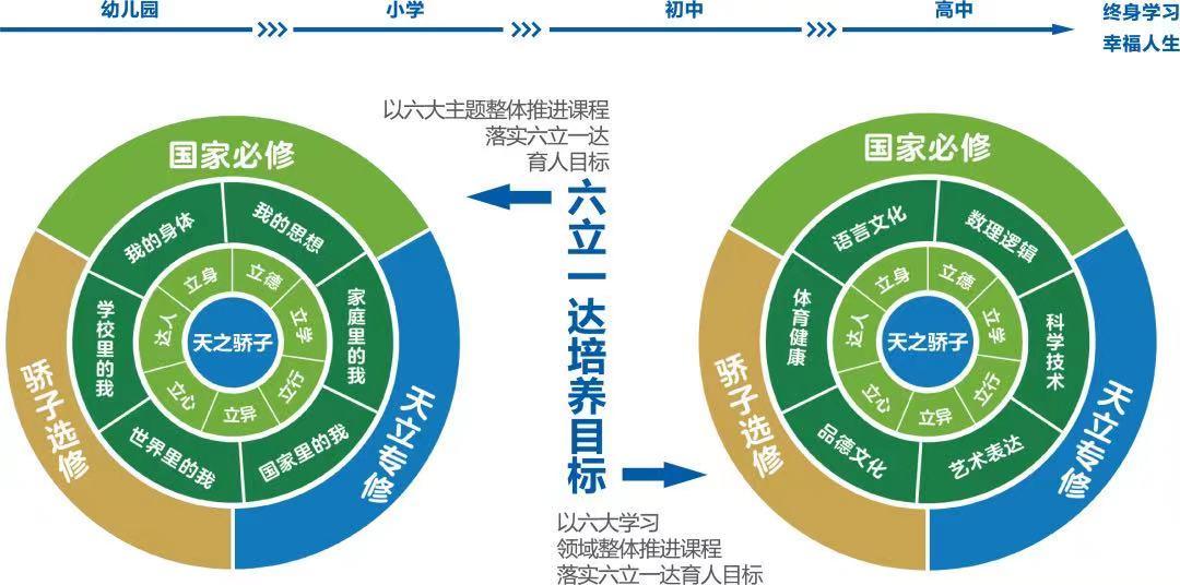 组织结构图和架构图区别_一对一外教组织架构图_组织架构图的目的