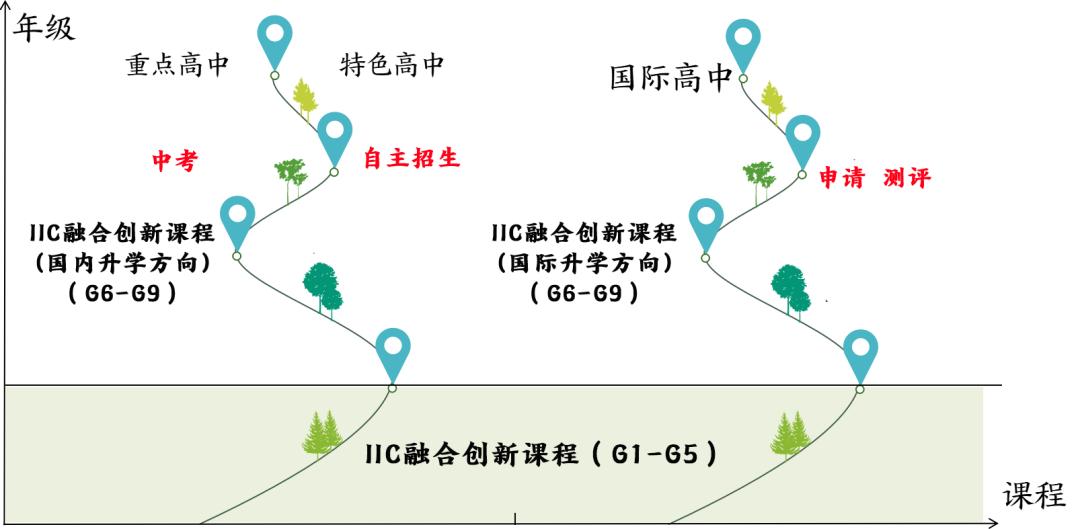 雅思外国语学校_雅思外教班_城北雅思外教一对一