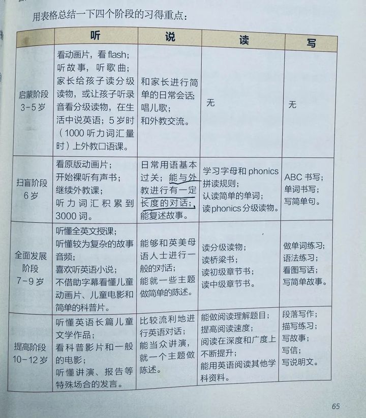 外教学英语怎么样_外教一对一也学不好英语_学英语外教到底重不重要