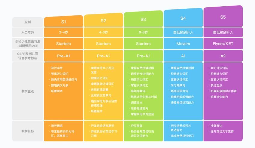 斑马ai课英文视频_斑马英语外教课单价_斑马ai一对一外教