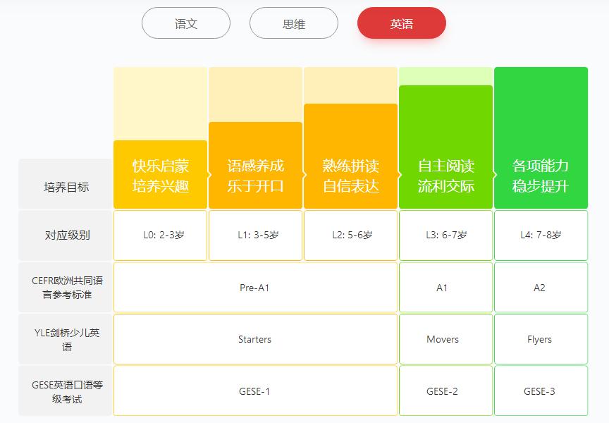 斑马ai一对一外教_斑马英语外教课单价_斑马ai课英文视频