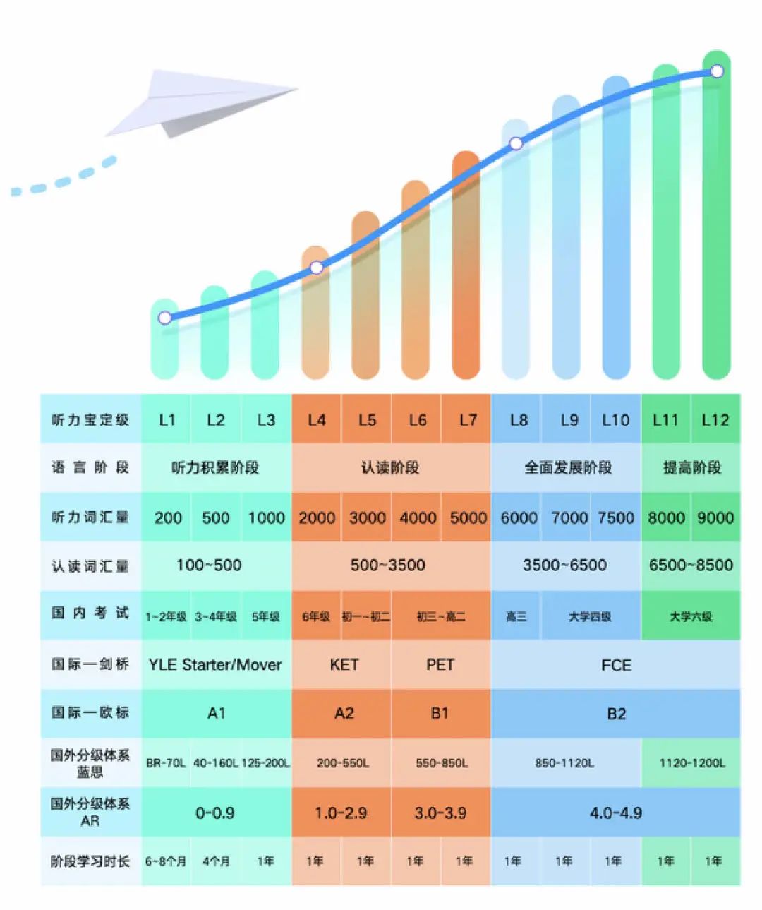 有道英语培训_有道英语一对一外教_有道外教英语启蒙