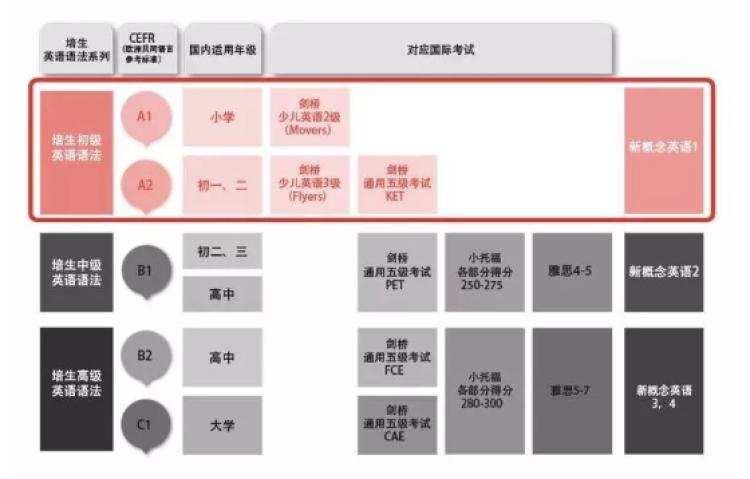 上海英语外教上门价格_上海一对一外教英语一节课_上海英语外教