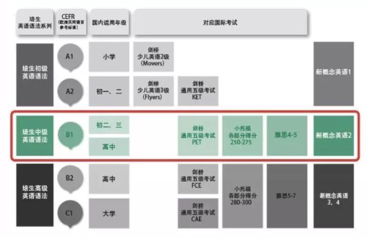 上海英语外教_上海外教英语1对1哪家好_上海一对一外教英语一节课