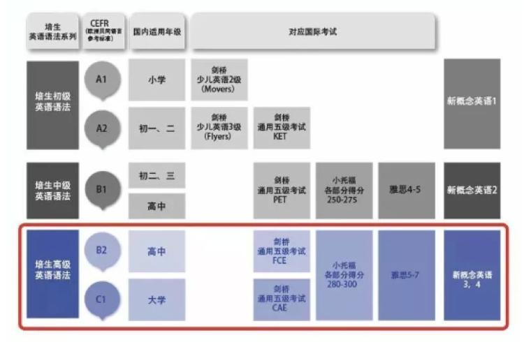 上海一对一外教英语一节课_上海外教英语1对1哪家好_上海英语外教