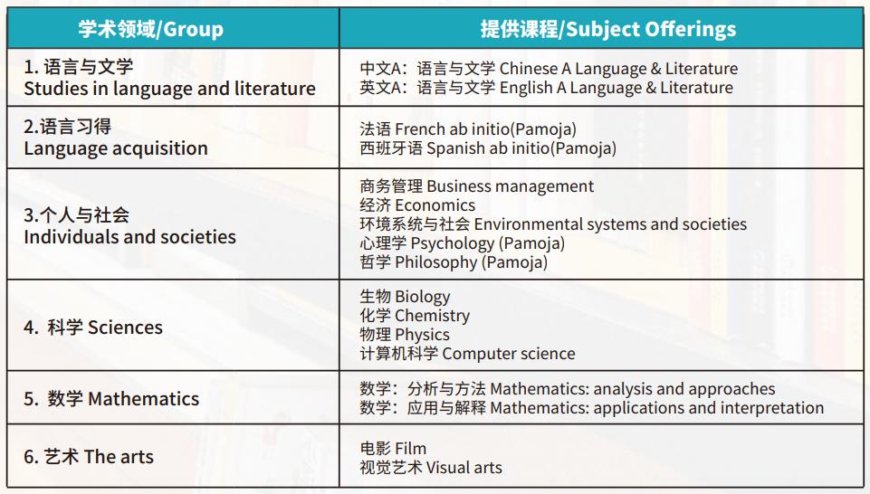 外教ib课程一对一_外教课程介绍_外教课程中心