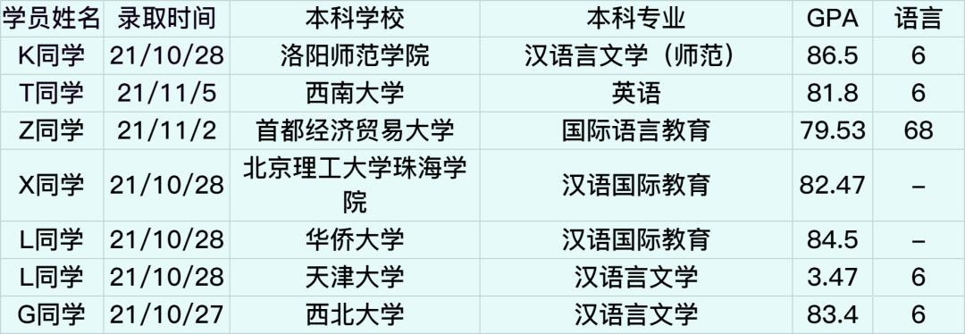 留学口语新加坡外教怎么样_新加坡留学外教口语一对一_留学口语新加坡外教多少钱