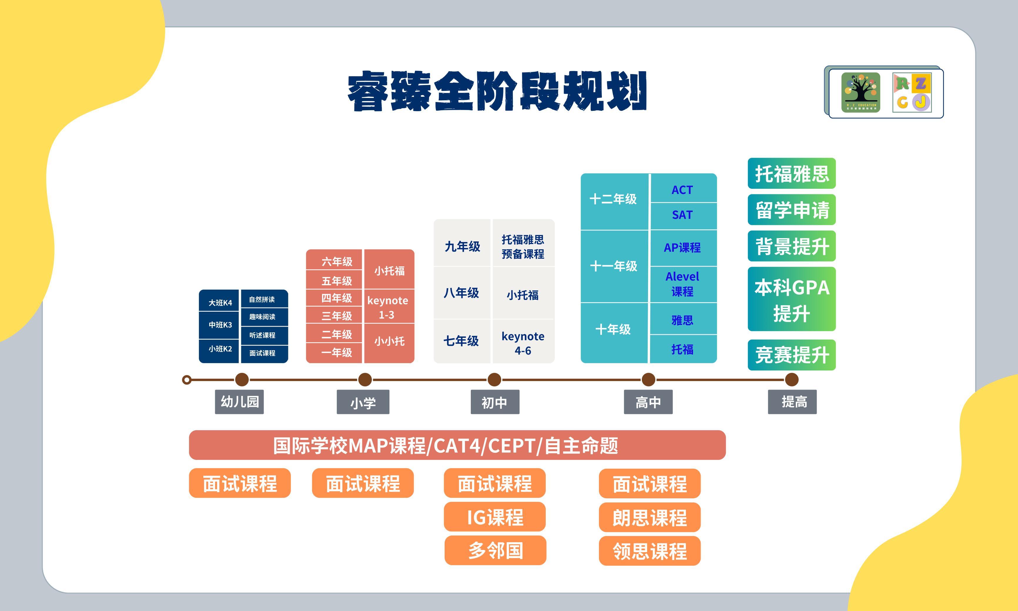 培训班托福_托福英语培训哪个比较好_一对一托福英语外教培训