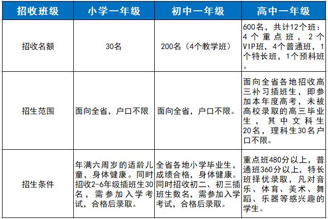 贵阳培训外教费用高吗_贵阳培训外教费用标准_贵阳培训外教一对一费用