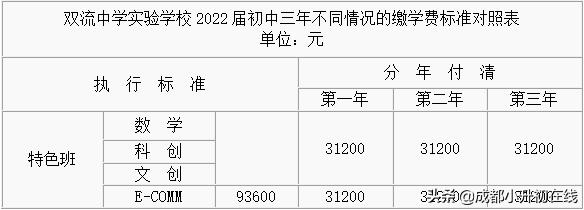 双流外语实验学校_双流外教一对一_双流外国语学院