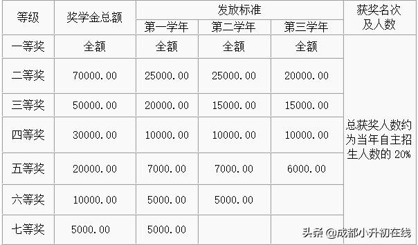 双流外语实验学校_双流外国语学院_双流外教一对一