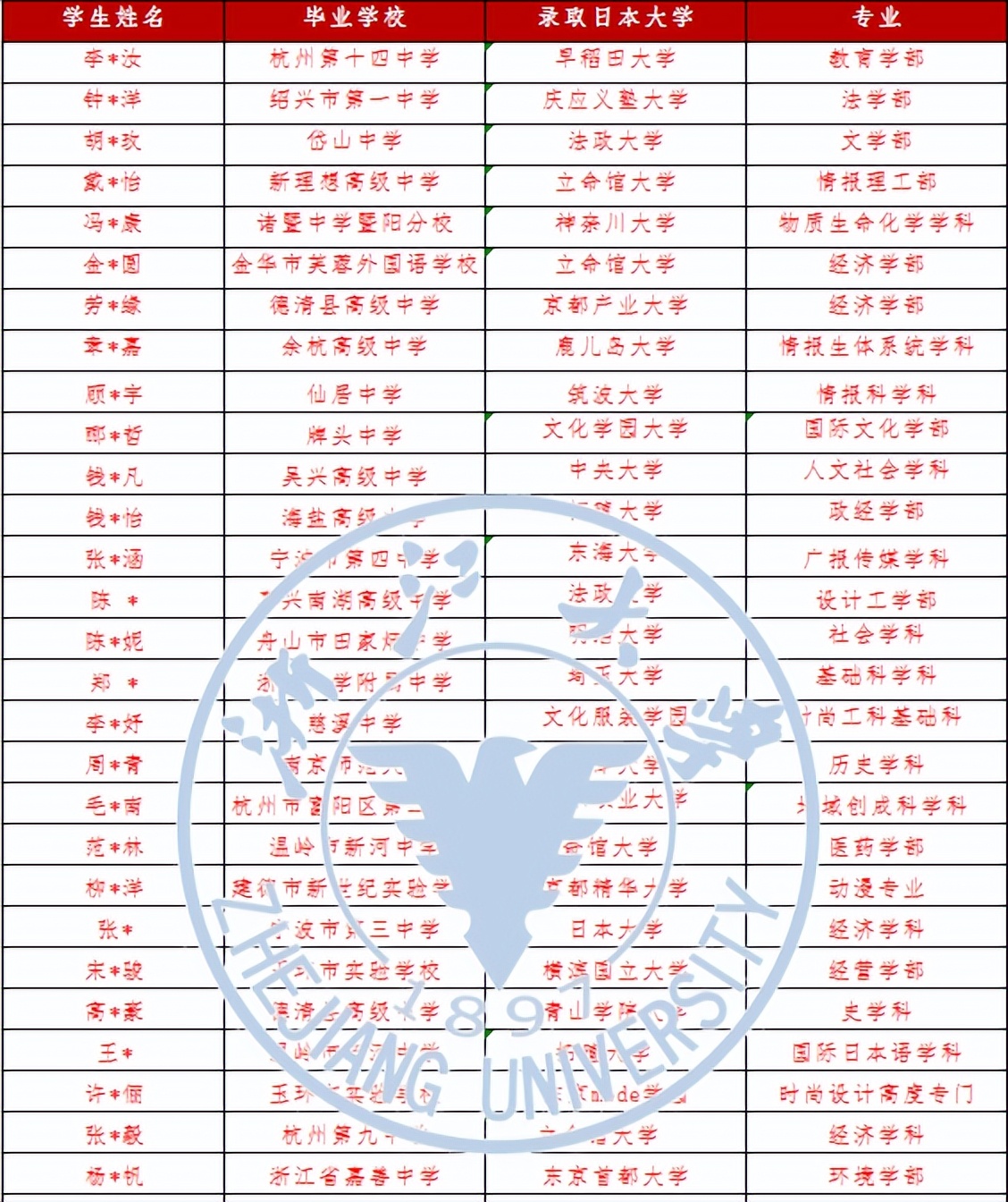 日语外教一对一杭州_杭州日语教育_杭州日语家教