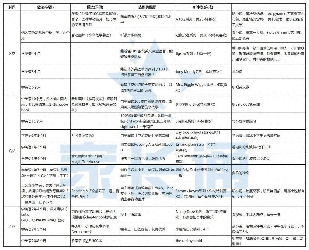 常州外教口语_常州外教工资_常州外教一对一