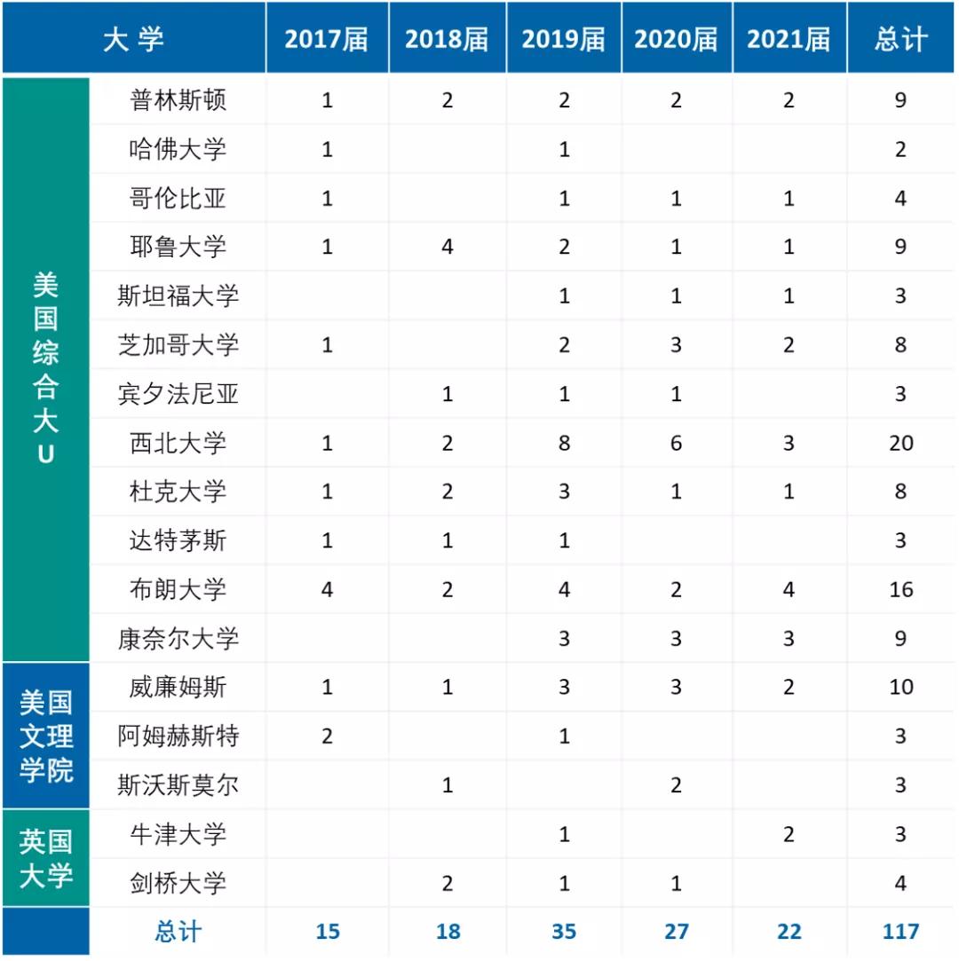 常熟外教一对一_常熟外教招聘_常熟外国语老师