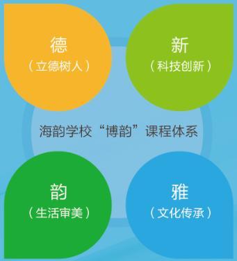 深圳市宝安区外语学校_宝安区英语一对一外教_宝安外国语学校老师