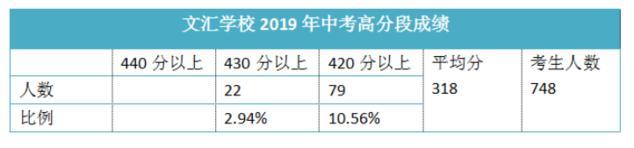 宝安外国语学校老师_深圳市宝安区外语学校_宝安区英语一对一外教