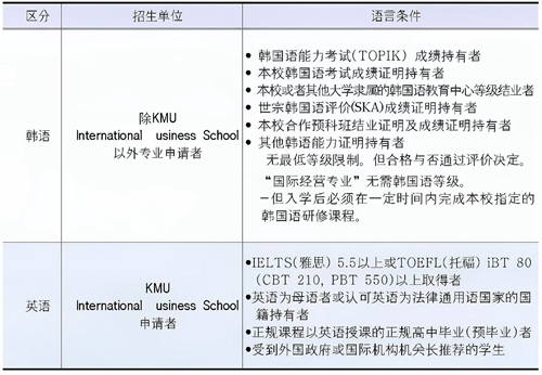 济南外教一对一辅导_辅导济南外教的老师_辅导济南外教的学校