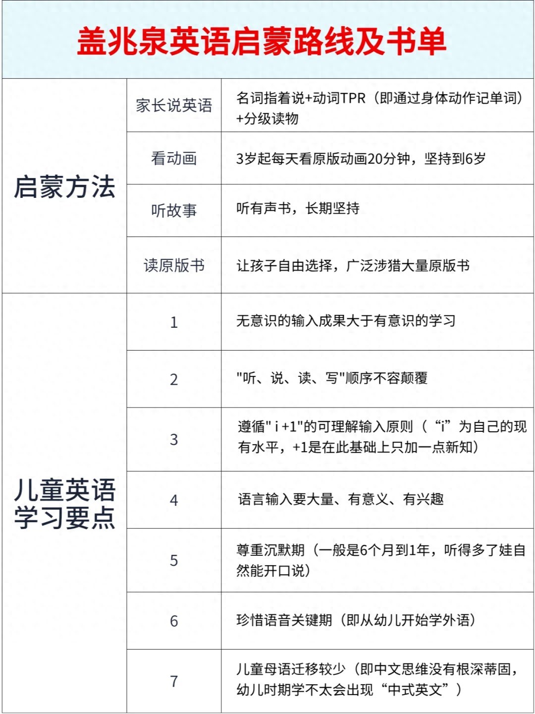 英语启蒙口语视频_口语外教一对一英语启蒙如何入门_口语入门启蒙外教英语视频