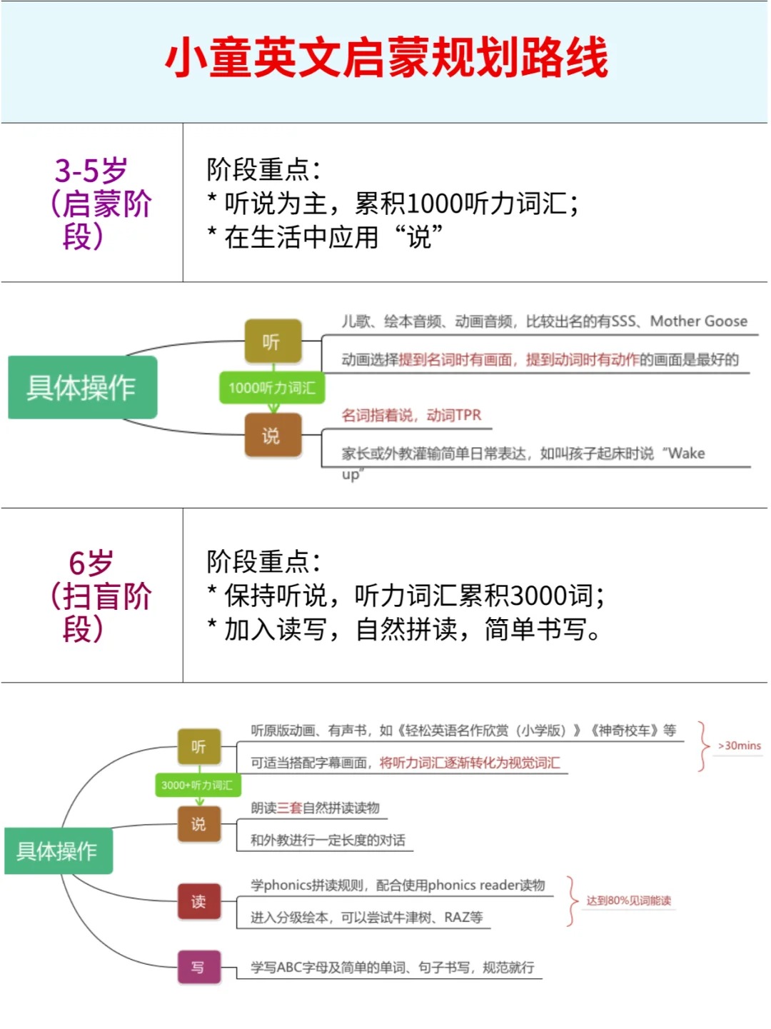 口语入门启蒙外教英语视频_英语启蒙口语视频_口语外教一对一英语启蒙如何入门