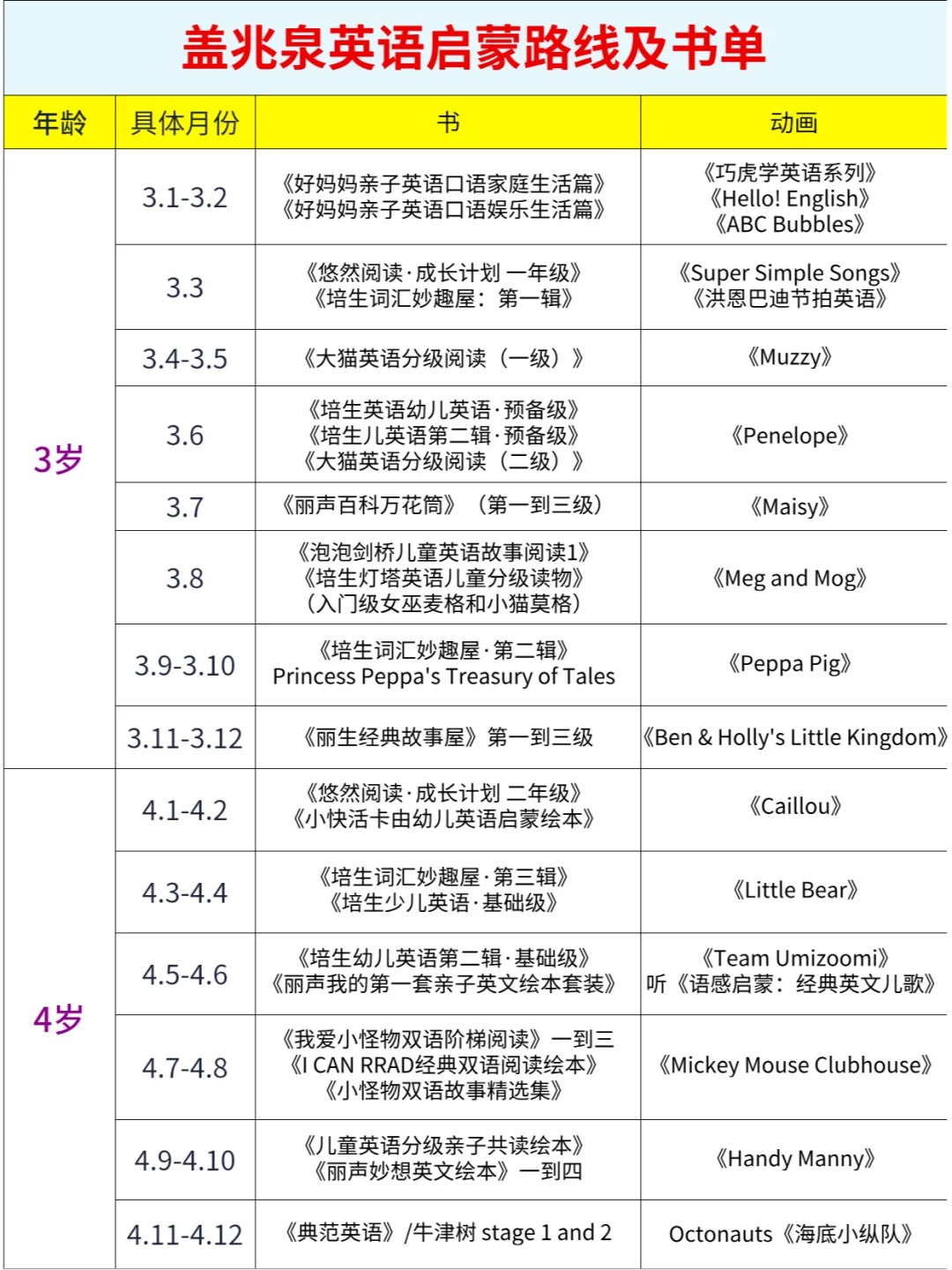 口语外教一对一英语启蒙如何入门_英语启蒙口语视频_口语入门启蒙外教英语视频