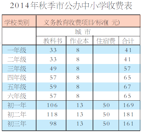 泉州一对一外教培训班_泉州英语培训外教_泉州外教一对一收费标准表格