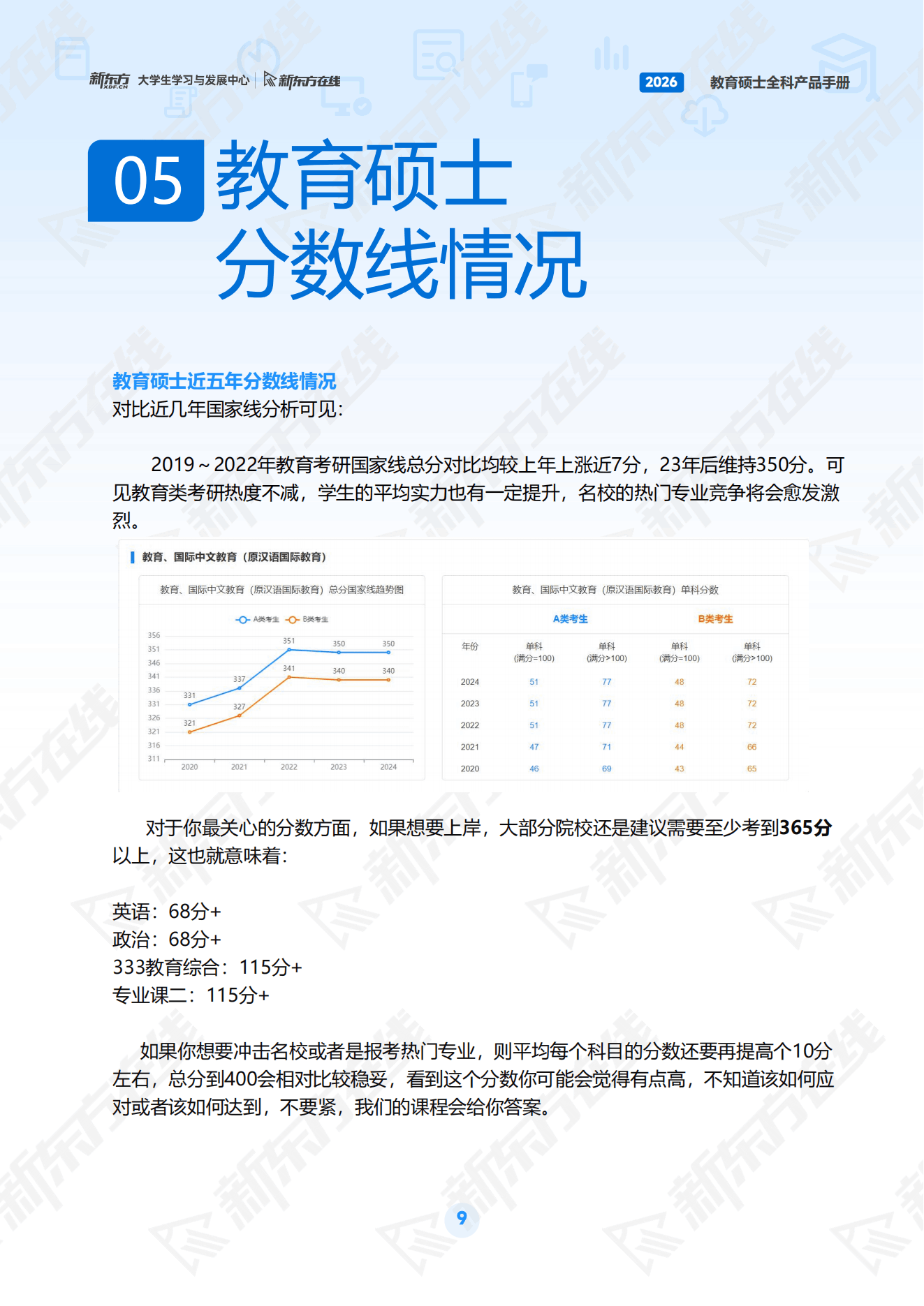 南通日语外教口语一对一_南通大学英语教育硕士就业方向_南通大学学科教学英语专硕辅导培训