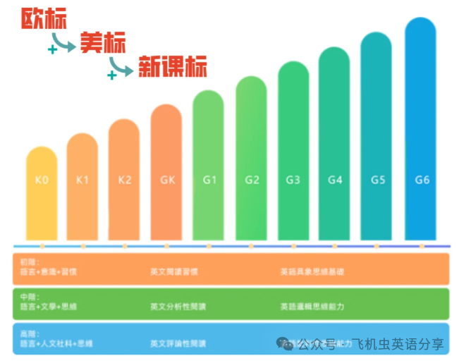  儿童英语外教课程推荐 _儿童外教一对一课程测评 _一对一外教现在怎么样了
