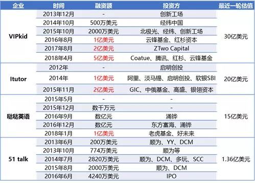 在线英语四小龙排名_爆料看看阿卡索英语_在线英语网课品牌对比