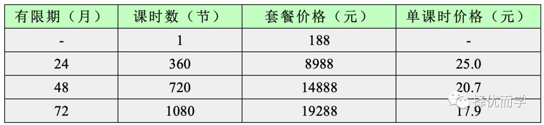 阿卡索少儿英语课程体系_阿卡索英语适合初一孩子吗_阿卡索少儿英语外教一对一