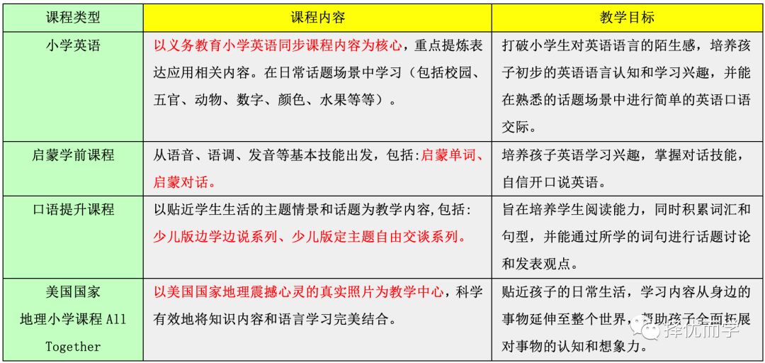 阿卡索英语适合初一孩子吗_阿卡索少儿英语外教一对一_阿卡索少儿英语课程体系